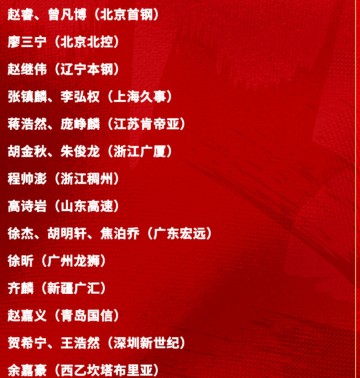 保利体育官方网站-男篮官宣21人集训！广东3人入选，庞峥麟徐昕如愿出现，周琦缺席